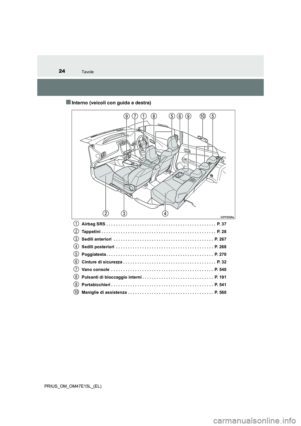 TOYOTA PRIUS 2021  Manuale duso (in Italian) 24Tavole
PRIUS_OM_OM47E15L_(EL)
�QInterno (veicoli con guida a destra)
Airbag SRS . . . . . . . . . . . . . . . . . . . . . . . . . . . . . . . . . . . . . . . . . . . . . .  P. 37 
Tappetini . . . . 