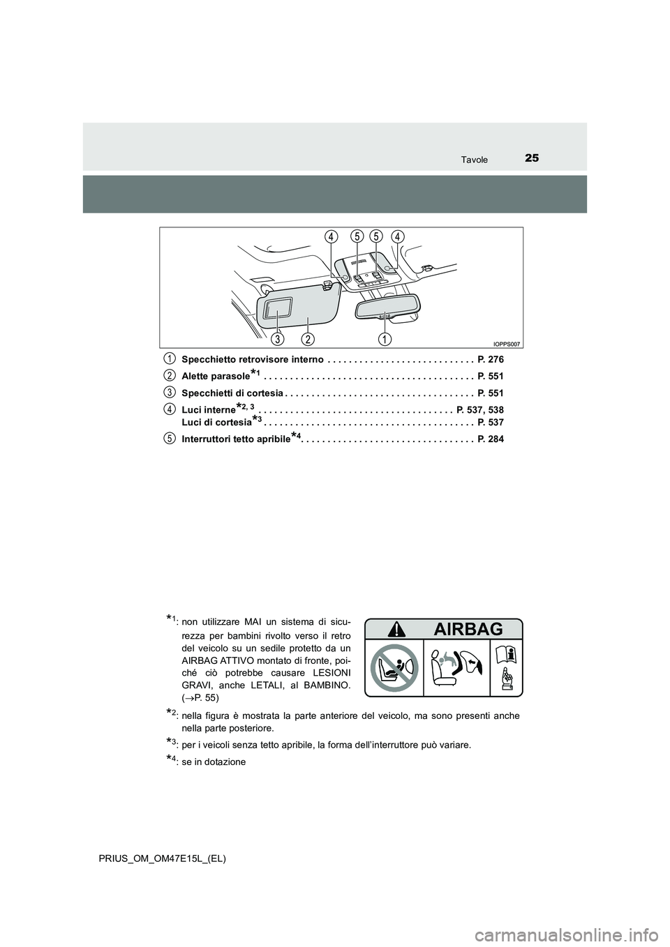 TOYOTA PRIUS 2021  Manuale duso (in Italian) 25Tavole
PRIUS_OM_OM47E15L_(EL) 
Specchietto retrovisore interno  . . . . . . . . . . . . . . . .  . . . . . . . . . . . .  P. 276 
Alette parasole*1 . . . . . . . . . . . . . . . . . . . . . . . . . 