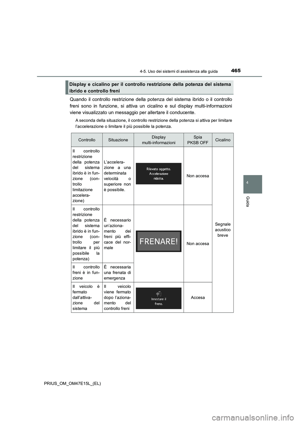 TOYOTA PRIUS 2021  Manuale duso (in Italian) 4654-5. Uso dei sistemi di assistenza alla guida
4
Guida
PRIUS_OM_OM47E15L_(EL)
Quando  il  controllo  restrizione  della  potenza  del  sistema  ibrido  o  il  controllo
freni  sono  in  funzione,  s