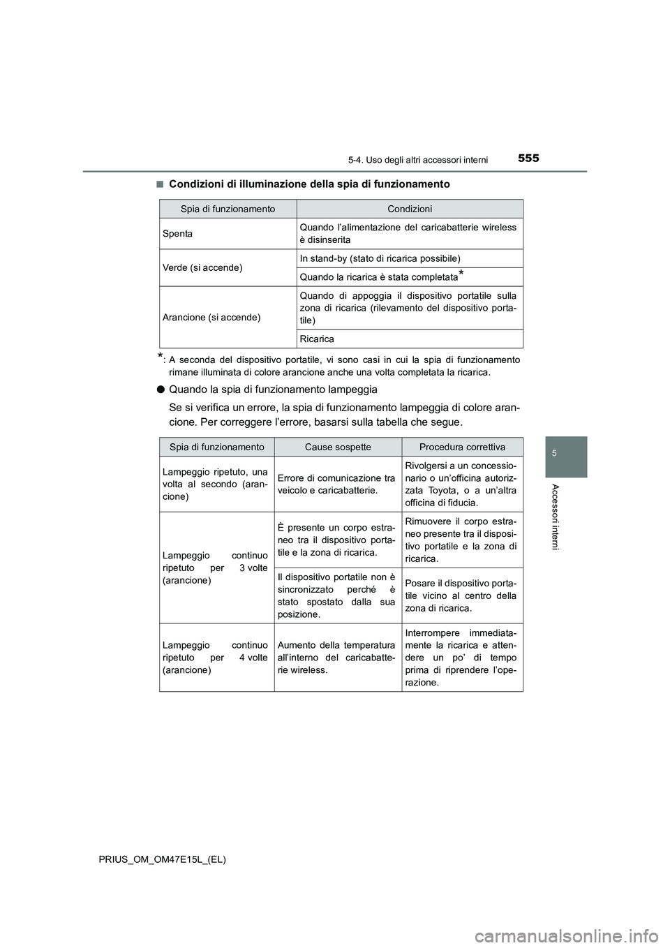TOYOTA PRIUS 2021  Manuale duso (in Italian) 5555-4. Uso degli altri accessori interni
PRIUS_OM_OM47E15L_(EL)
5
Accessori interni
�QCondizioni di illuminazione della spia di funzionamento
*: A  seconda  del  dispositivo  portatile,  vi  sono  ca