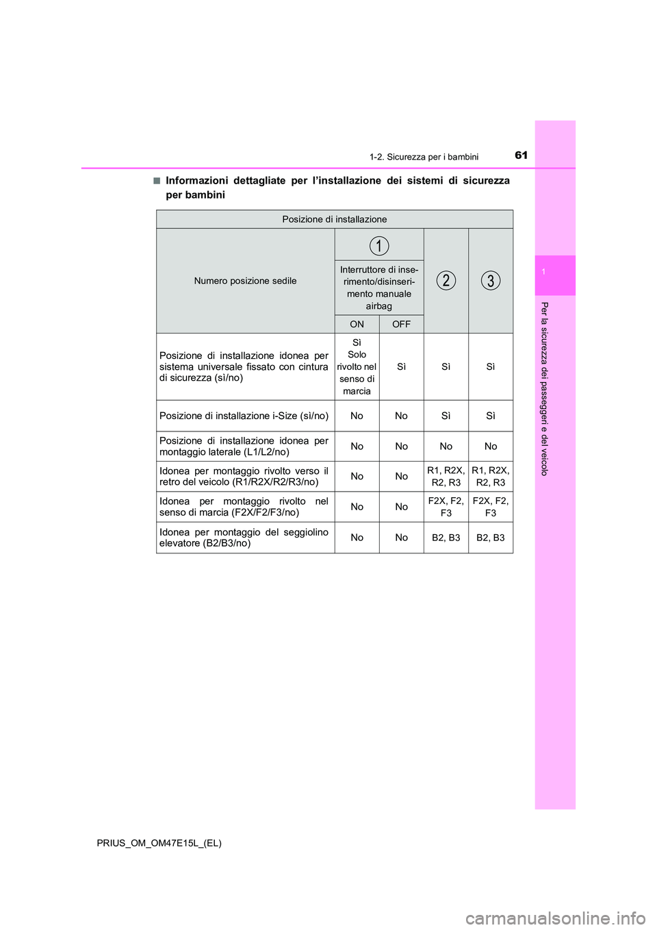 TOYOTA PRIUS 2021  Manuale duso (in Italian) 611-2. Sicurezza per i bambini
1
PRIUS_OM_OM47E15L_(EL)
Per la sicurezza dei passeggeri e del veicolo
�QInformazioni  dettagliate  per  l’installazione  dei  sistemi  di  sicurezza 
per bambini
Posi