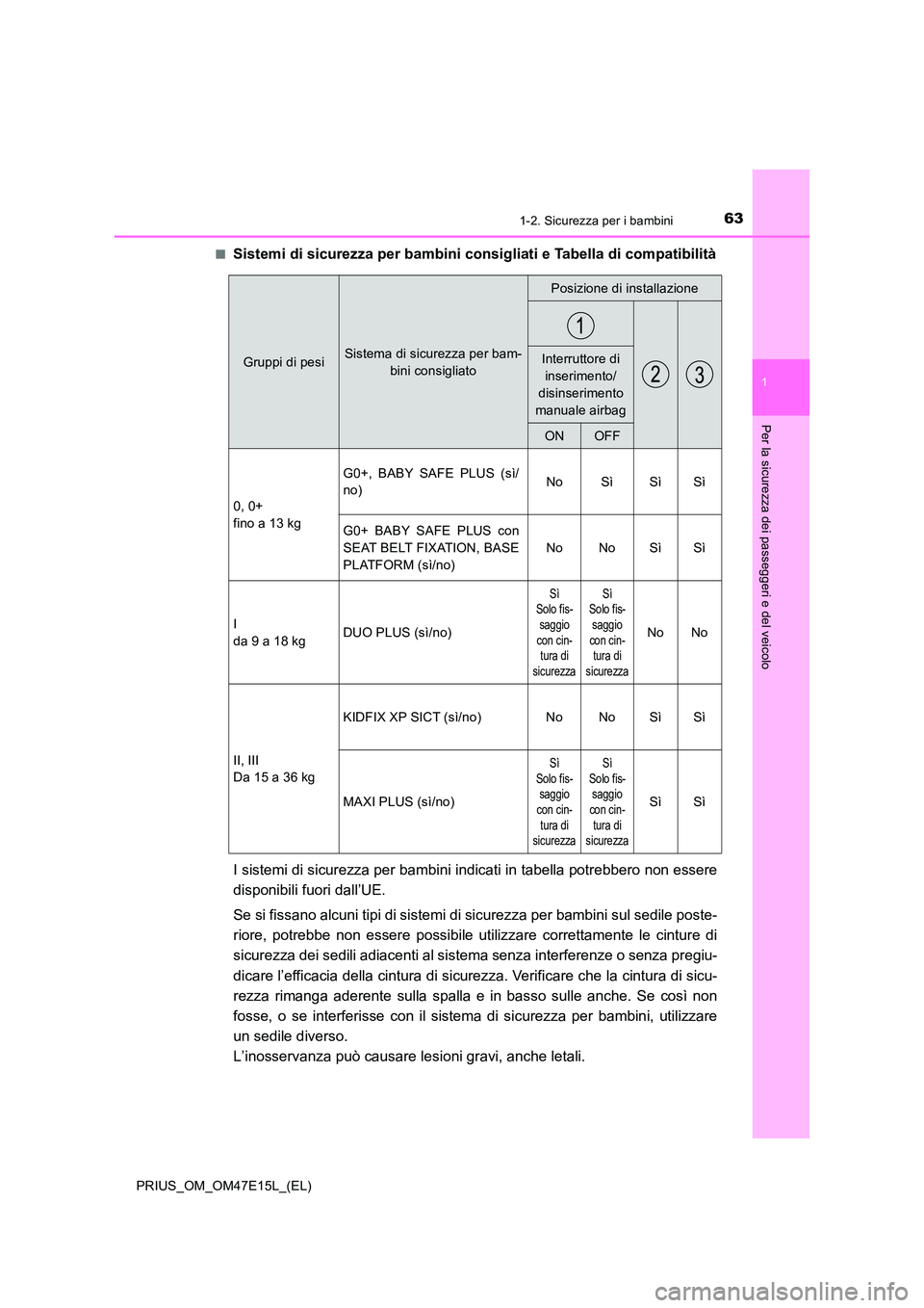 TOYOTA PRIUS 2021  Manuale duso (in Italian) 631-2. Sicurezza per i bambini
1
PRIUS_OM_OM47E15L_(EL)
Per la sicurezza dei passeggeri e del veicolo
�QSistemi di sicurezza per bambini consigliati e Tabella di compatibilità 
I sistemi di sicurezza