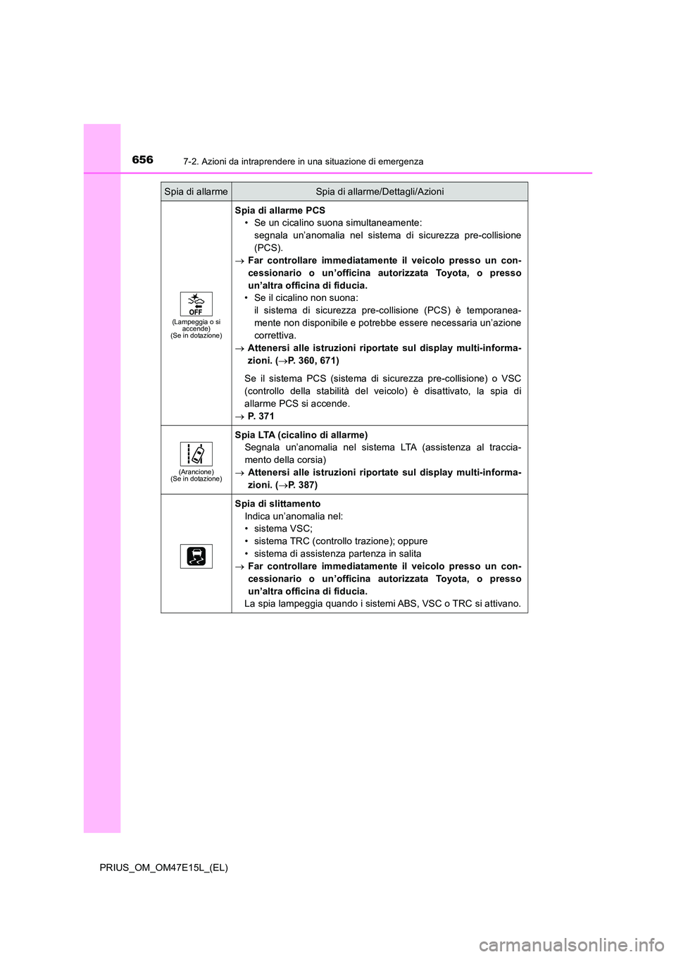 TOYOTA PRIUS 2021  Manuale duso (in Italian) 6567-2. Azioni da intraprendere in una situazione di emergenza
PRIUS_OM_OM47E15L_(EL)
(Lampeggia o si  accende)(Se in dotazione)
Spia di allarme PCS 
• Se un cicalino suona simultaneamente: 
segnala