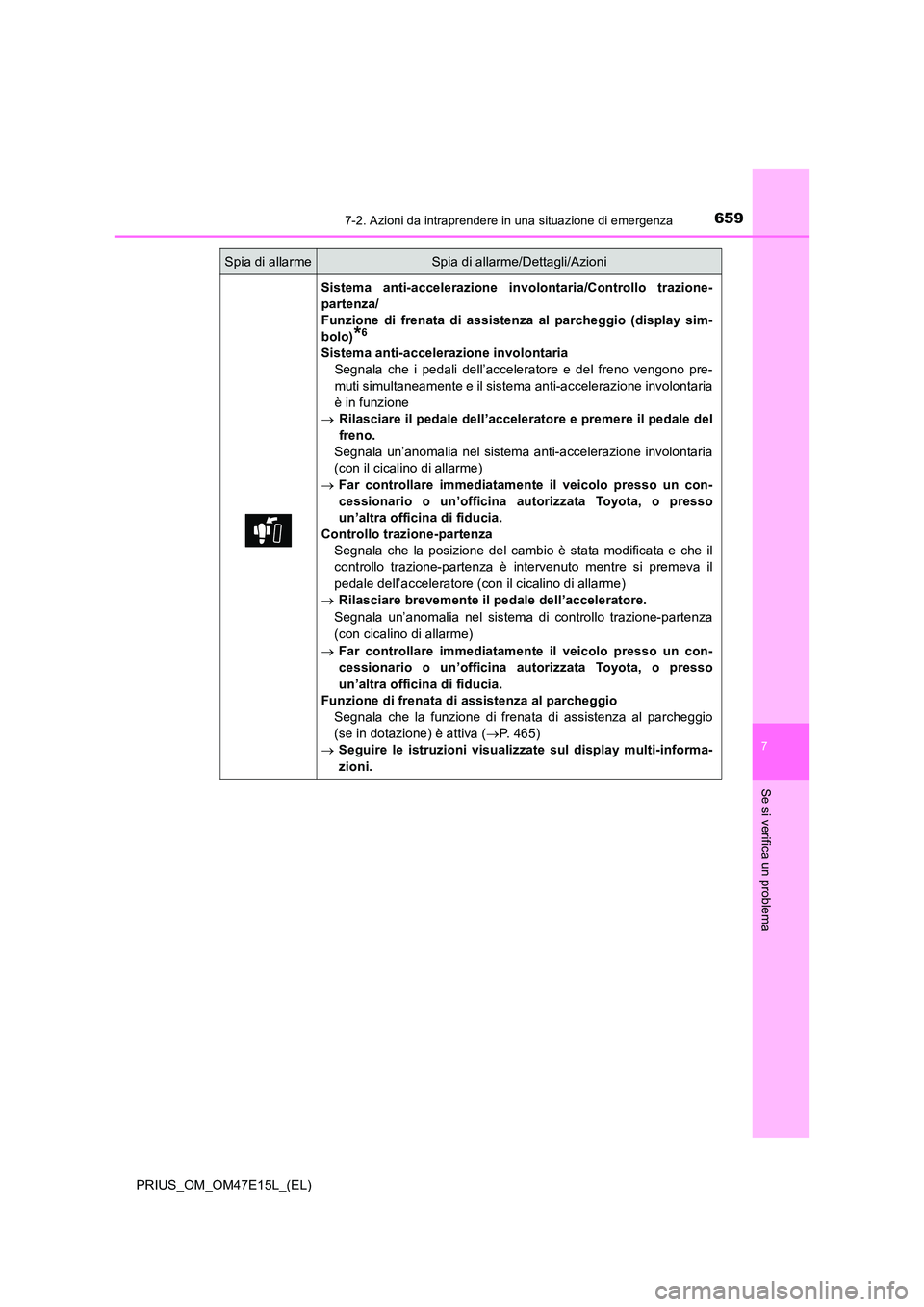 TOYOTA PRIUS 2021  Manuale duso (in Italian) 6597-2. Azioni da intraprendere in una situazione di emergenza
PRIUS_OM_OM47E15L_(EL)
7
Se si verifica un problema
Sistema  anti-accelerazione  involontaria/Controllo  trazione- 
partenza/
Funzione  d