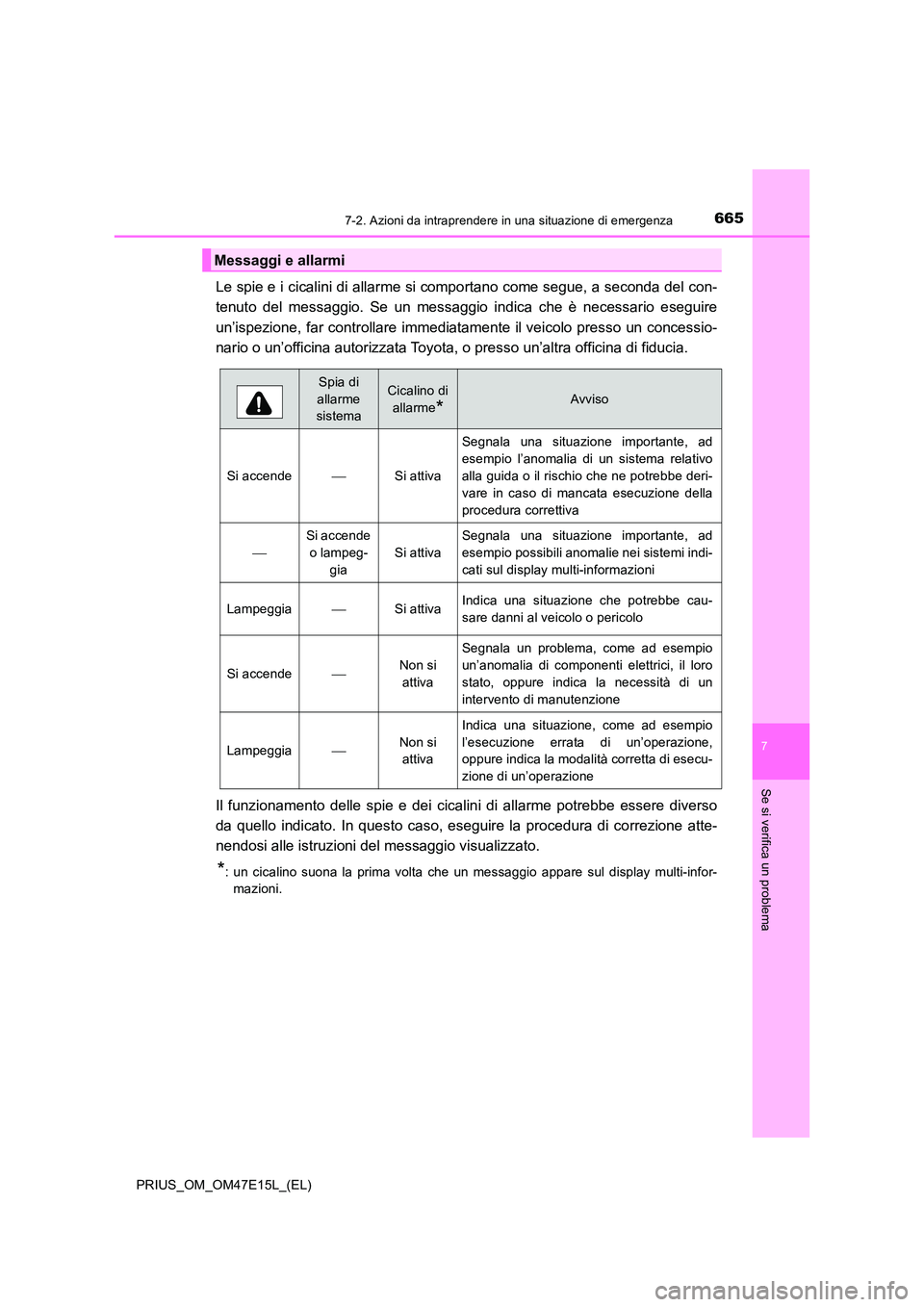 TOYOTA PRIUS 2021  Manuale duso (in Italian) 6657-2. Azioni da intraprendere in una situazione di emergenza
PRIUS_OM_OM47E15L_(EL)
7
Se si verifica un problema
Le spie e i cicalini di allarme si comportano come segue, a seconda del con- 
tenuto 