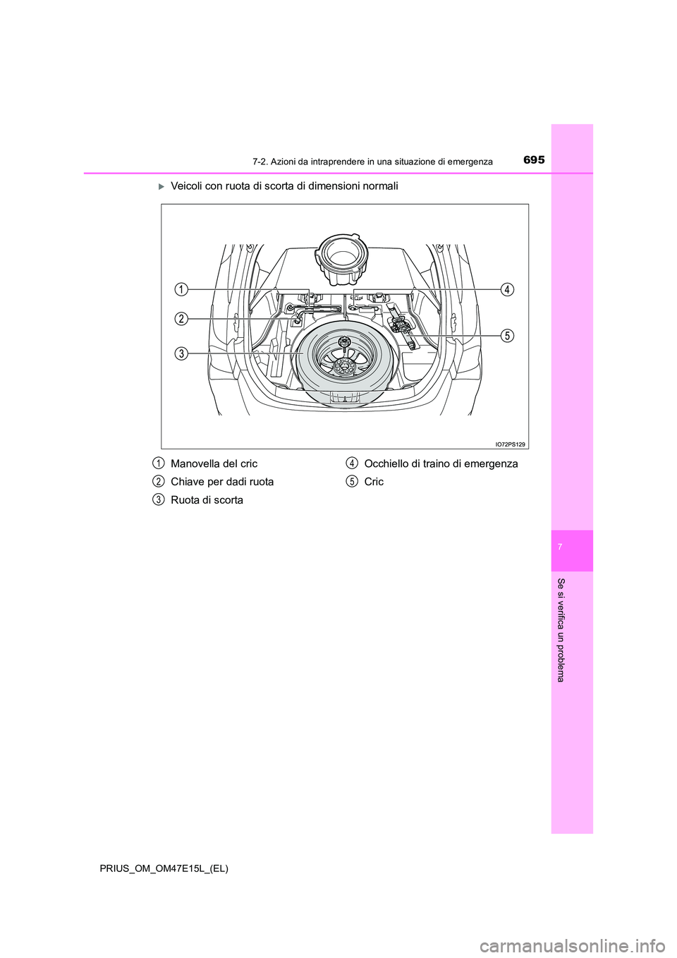 TOYOTA PRIUS 2021  Manuale duso (in Italian) 6957-2. Azioni da intraprendere in una situazione di emergenza
PRIUS_OM_OM47E15L_(EL)
7
Se si verifica un problema
Veicoli con ruota di scorta di dimensioni normali
Manovella del cric 
Chiave per d