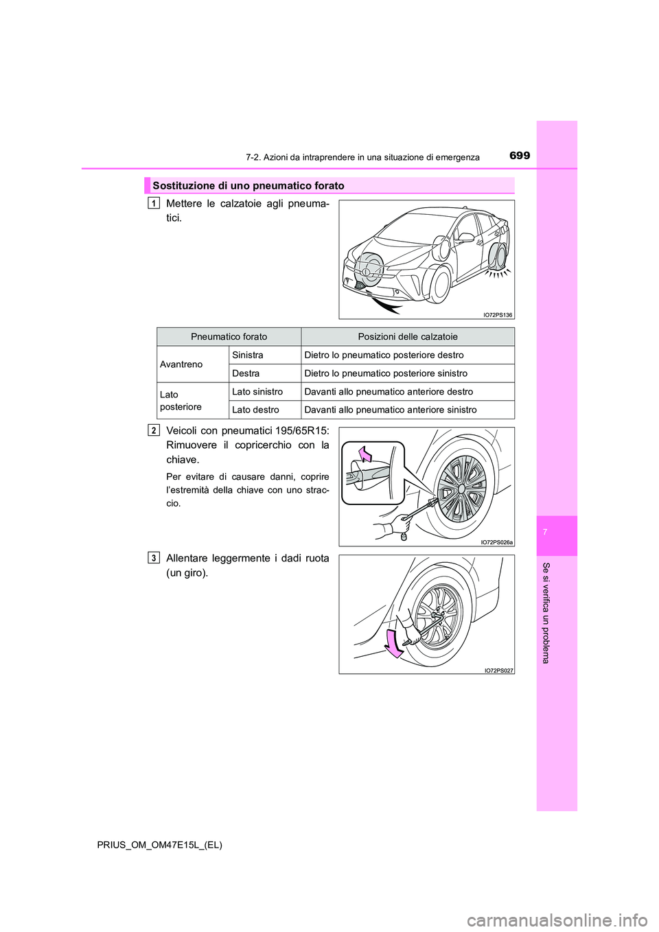 TOYOTA PRIUS 2021  Manuale duso (in Italian) 6997-2. Azioni da intraprendere in una situazione di emergenza
PRIUS_OM_OM47E15L_(EL)
7
Se si verifica un problema
Mettere  le  calzatoie  agli  pneuma- 
tici. 
Veicoli  con  pneumatici 195/65R15: 
Ri