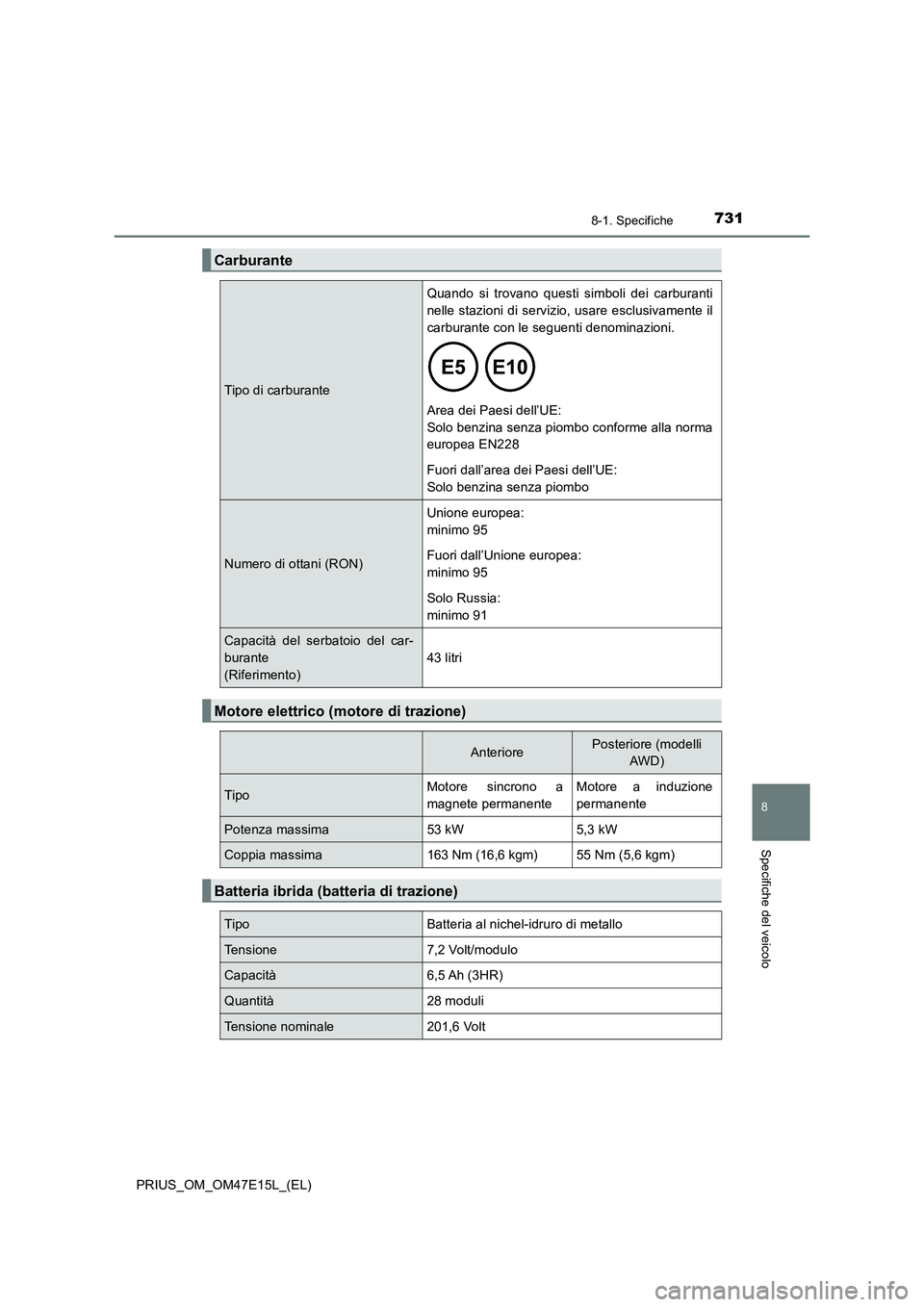 TOYOTA PRIUS 2021  Manuale duso (in Italian) 7318-1. Specifiche
PRIUS_OM_OM47E15L_(EL)
8
Specifiche del veicolo
Carburante
Tipo di carburante
Quando  si  trovano  questi  simboli  dei  carburanti
nelle stazioni di servizio, usare esclusivamente 