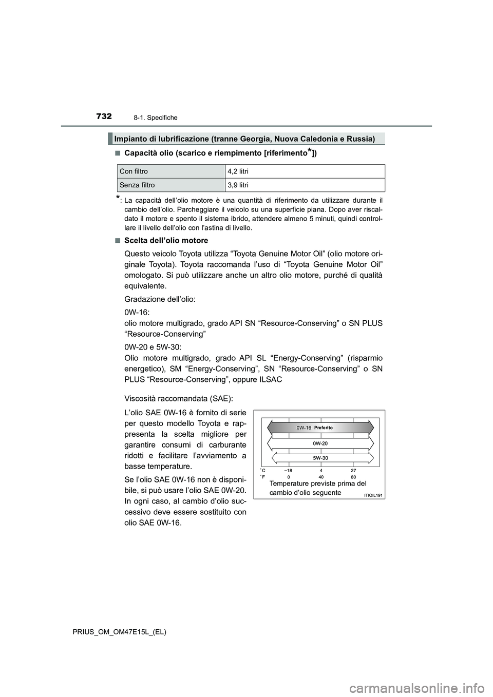 TOYOTA PRIUS 2021  Manuale duso (in Italian) 7328-1. Specifiche
PRIUS_OM_OM47E15L_(EL)�Q
Capacità olio (scarico e riempimento [riferimento*])
*: La  capacità  dell’olio  motore  è  una  quantità  di  riferimento  da utilizzare  durante  il