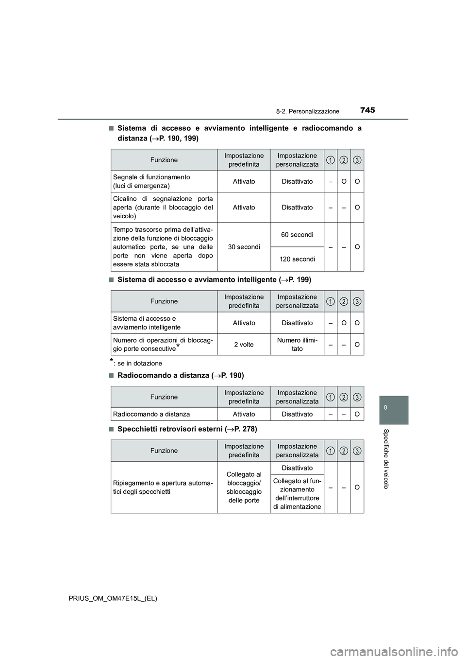 TOYOTA PRIUS 2021  Manuale duso (in Italian) 7458-2. Personalizzazione
PRIUS_OM_OM47E15L_(EL)
8
Specifiche del veicolo
�QSistema  di  accesso  e  avviamento  intelligente  e  radiocomando  a
distanza (P. 190, 199)
�QSistema di accesso e avvia