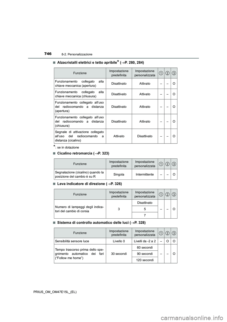 TOYOTA PRIUS 2021  Manuale duso (in Italian) 7468-2. Personalizzazione
PRIUS_OM_OM47E15L_(EL)�Q
Alzacristalli elettrici e tetto apribile* (P. 280, 284)
*: se in dotazione
�Q
Cicalino retromarcia (P. 323)
�QLeva indicatore di direzione (