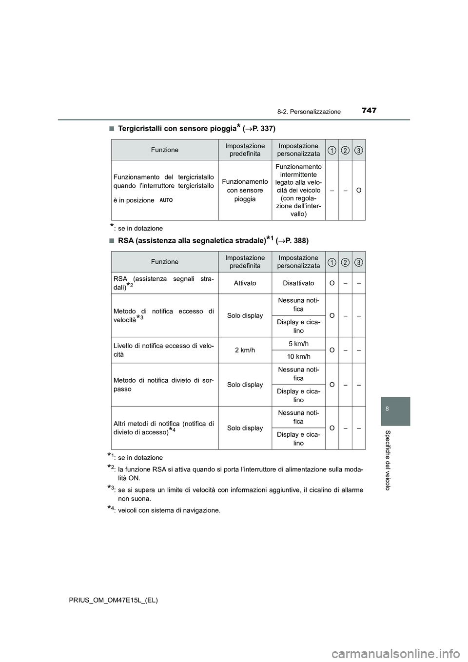 TOYOTA PRIUS 2021  Manuale duso (in Italian) 7478-2. Personalizzazione
PRIUS_OM_OM47E15L_(EL)
8
Specifiche del veicolo
�QTergicristalli con sensore pioggia* (P. 337)
*: se in dotazione
�Q
RSA (assistenza alla segnaletica stradale)*1 (P.   