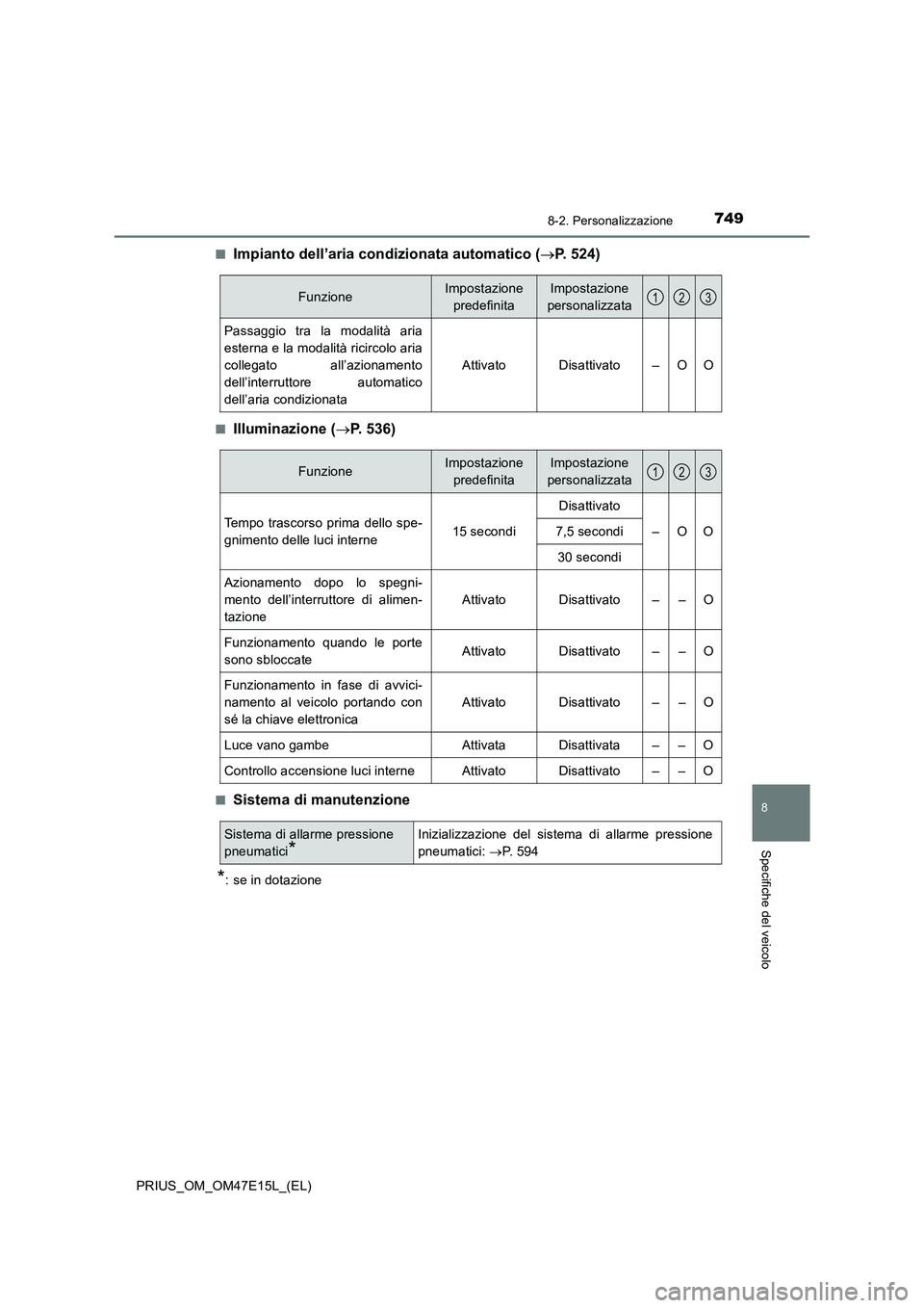 TOYOTA PRIUS 2021  Manuale duso (in Italian) 7498-2. Personalizzazione
PRIUS_OM_OM47E15L_(EL)
8
Specifiche del veicolo
�QImpianto dell’aria condizionata automatico (P. 524)
�QIlluminazione (P. 536)
�QSistema di manutenzione
*: se in dota