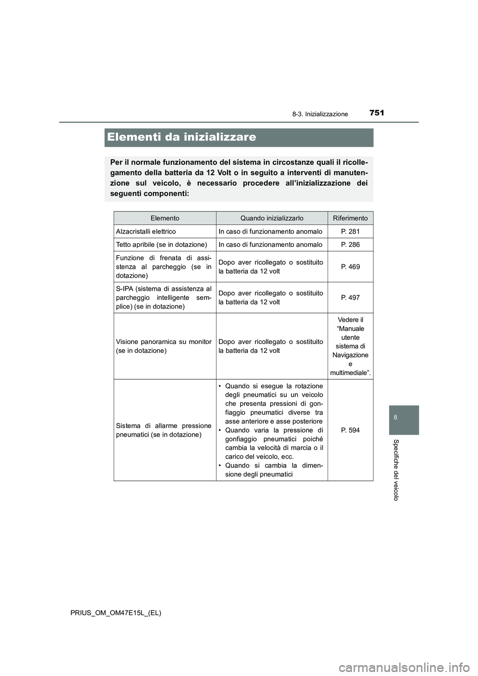 TOYOTA PRIUS 2021  Manuale duso (in Italian) 7518-3. Inizializzazione
PRIUS_OM_OM47E15L_(EL)
8
Specifiche del veicolo
Elementi da inizializzare
Per il normale funzionamento del sistema in circostanze quali il ricolle-
gamento  della  batteria  d