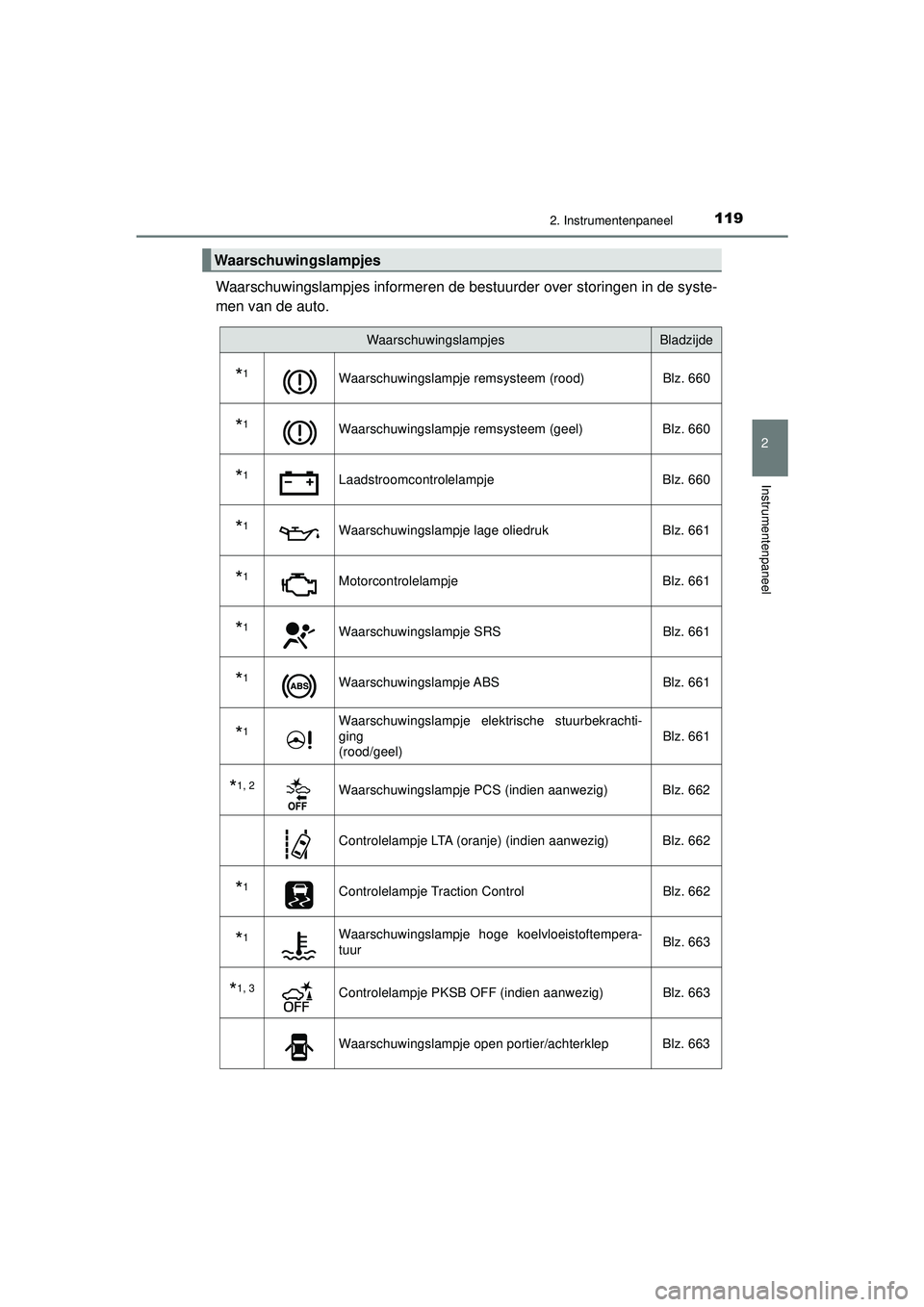 TOYOTA PRIUS 2021 Instructieboekje (in Dutch) 1192. Instrumentenpaneel
2
Instrumentenpaneel
PRIUS_OM_OM47E11E_(EE)
Waarschuwingslampjes informeren de bestuurder over storingen in de syste-
men van de auto.
Waarschuwingslampjes
Waarschuwingslampje TOYOTA PRIUS 2021 Instructieboekje (in Dutch) 1192. Instrumentenpaneel
2
Instrumentenpaneel
PRIUS_OM_OM47E11E_(EE)
Waarschuwingslampjes informeren de bestuurder over storingen in de syste-
men van de auto.
Waarschuwingslampjes
Waarschuwingslampje