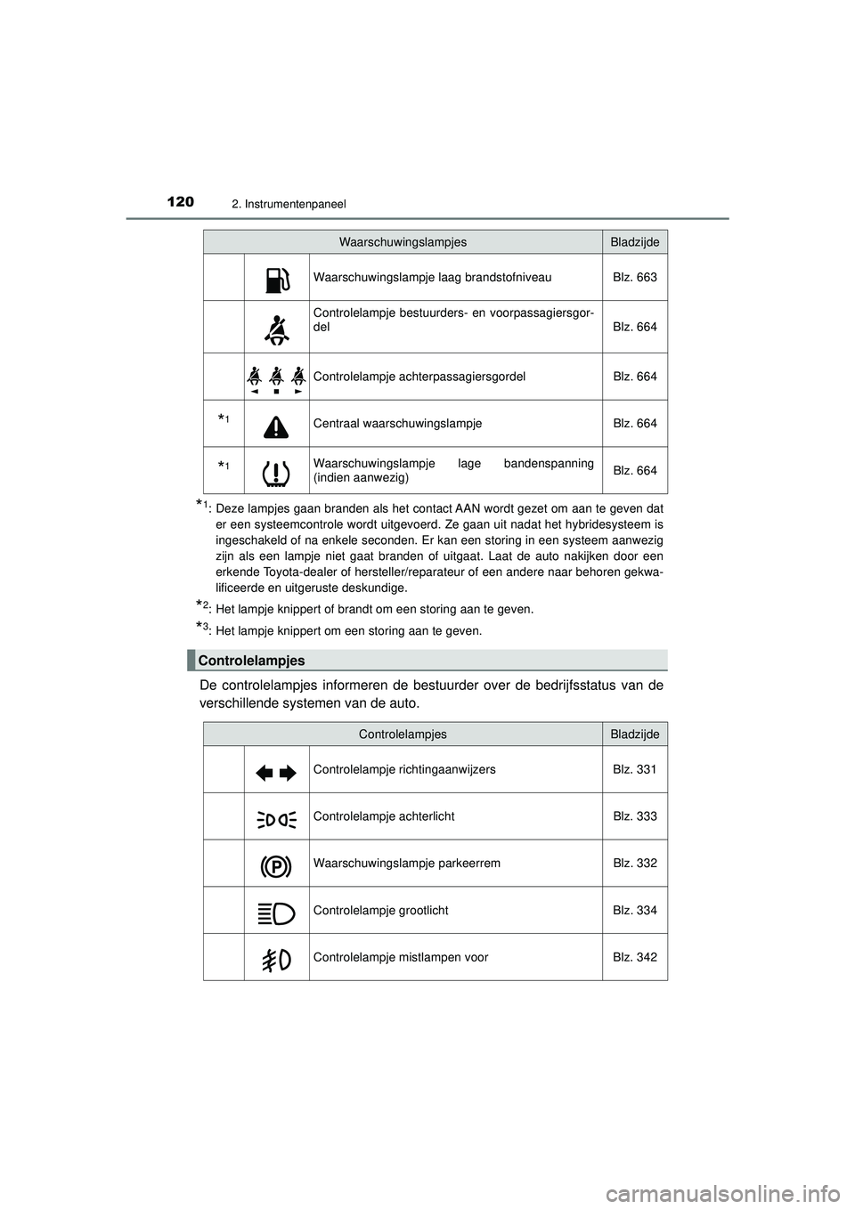TOYOTA PRIUS 2021 Instructieboekje (in Dutch) 1202. Instrumentenpaneel
PRIUS_OM_OM47E11E_(EE)
*1: Deze lampjes gaan branden als het contact AAN wordt gezet om aan te geven dater een systeemcontrole wordt uitgevoerd. Ze gaan uit nadat het hybrides TOYOTA PRIUS 2021 Instructieboekje (in Dutch) 1202. Instrumentenpaneel
PRIUS_OM_OM47E11E_(EE)
*1: Deze lampjes gaan branden als het contact AAN wordt gezet om aan te geven dater een systeemcontrole wordt uitgevoerd. Ze gaan uit nadat het hybrides