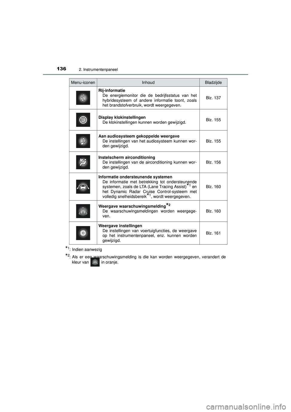 TOYOTA PRIUS 2021 Instructieboekje (in Dutch) 1362. Instrumentenpaneel
PRIUS_OM_OM47E11E_(EE)
*1: Indien aanwezig
*2: Als er een waarschuwingsmelding is die kan worden weergegeven, verandert dekleur van in oranje.
Menu-iconenInhoudBladzijde
Rij TOYOTA PRIUS 2021 Instructieboekje (in Dutch) 1362. Instrumentenpaneel
PRIUS_OM_OM47E11E_(EE)
*1: Indien aanwezig
*2: Als er een waarschuwingsmelding is die kan worden weergegeven, verandert dekleur van in oranje.
Menu-iconenInhoudBladzijde
Rij