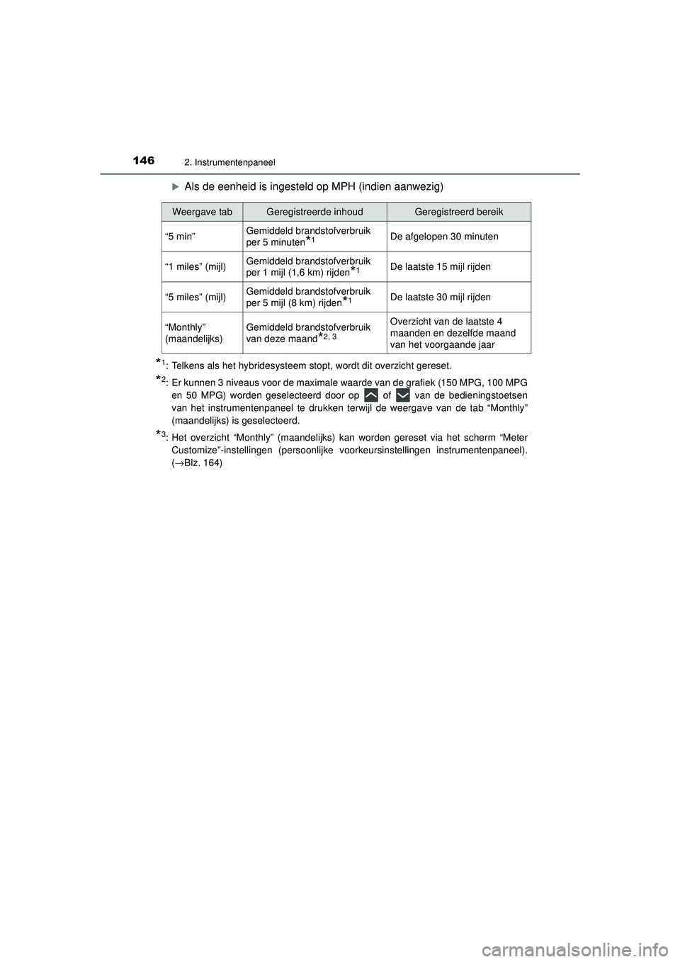 TOYOTA PRIUS 2021 Instructieboekje (in Dutch) 1462. Instrumentenpaneel
PRIUS_OM_OM47E11E_(EE)
Als de eenheid is ingesteld op MPH (indien aanwezig)
*1: Telkens als het hybridesysteem stopt, wordt dit overzicht gereset.
*2: Er kunnen 3 niveaus v TOYOTA PRIUS 2021 Instructieboekje (in Dutch) 1462. Instrumentenpaneel
PRIUS_OM_OM47E11E_(EE)
Als de eenheid is ingesteld op MPH (indien aanwezig)
*1: Telkens als het hybridesysteem stopt, wordt dit overzicht gereset.
*2: Er kunnen 3 niveaus v
