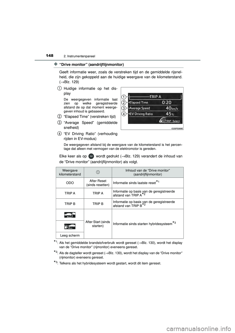 TOYOTA PRIUS 2021 Instructieboekje (in Dutch) 1482. Instrumentenpaneel
PRIUS_OM_OM47E11E_(EE)
◆“Drive monitor” (aandrijflijnmonitor)
Geeft informatie weer, zoals de verstreken tijd en de gemiddelde rijsnel-
heid, die zijn gekoppeld aan de h TOYOTA PRIUS 2021 Instructieboekje (in Dutch) 1482. Instrumentenpaneel
PRIUS_OM_OM47E11E_(EE)
◆“Drive monitor” (aandrijflijnmonitor)
Geeft informatie weer, zoals de verstreken tijd en de gemiddelde rijsnel-
heid, die zijn gekoppeld aan de h