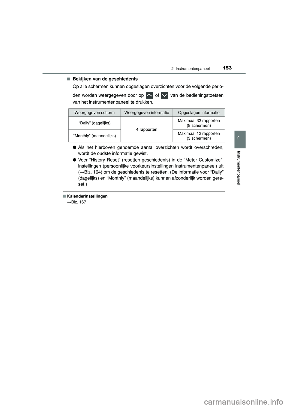 TOYOTA PRIUS 2021 Instructieboekje (in Dutch) 1532. Instrumentenpaneel
2
Instrumentenpaneel
PRIUS_OM_OM47E11E_(EE)■
Bekijken van de geschiedenis
Op alle schermen kunnen opgeslagen overzichten voor de volgende perio-
den worden weergegeven door TOYOTA PRIUS 2021 Instructieboekje (in Dutch) 1532. Instrumentenpaneel
2
Instrumentenpaneel
PRIUS_OM_OM47E11E_(EE)■
Bekijken van de geschiedenis
Op alle schermen kunnen opgeslagen overzichten voor de volgende perio-
den worden weergegeven door