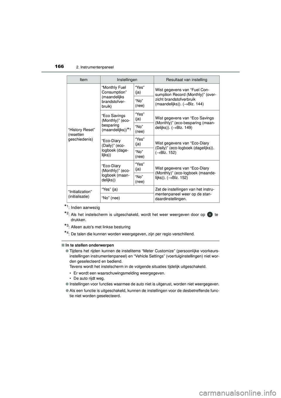 TOYOTA PRIUS 2021 Instructieboekje (in Dutch) 1662. Instrumentenpaneel
PRIUS_OM_OM47E11E_(EE)
*1: Indien aanwezig
*2: Als het instelscherm is uitgeschakeld, wordt het weer weergeven door op tedrukken.
*3: Alleen autos met linkse besturing
*4: TOYOTA PRIUS 2021 Instructieboekje (in Dutch) 1662. Instrumentenpaneel
PRIUS_OM_OM47E11E_(EE)
*1: Indien aanwezig
*2: Als het instelscherm is uitgeschakeld, wordt het weer weergeven door op tedrukken.
*3: Alleen autos met linkse besturing
*4: