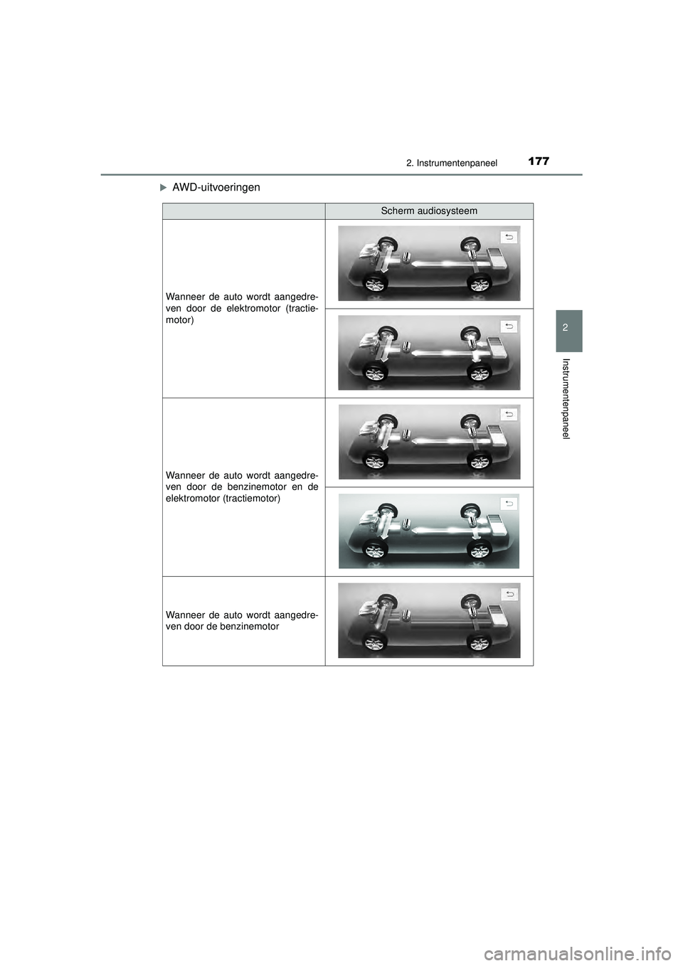 TOYOTA PRIUS 2021 Instructieboekje (in Dutch) 1772. Instrumentenpaneel
2
Instrumentenpaneel
PRIUS_OM_OM47E11E_(EE)
AWD-uitvoeringen
Scherm audiosysteem
Wanneer de auto wordt aangedre-
ven door de elektromotor (tractie-
motor)
Wanneer de auto w TOYOTA PRIUS 2021 Instructieboekje (in Dutch) 1772. Instrumentenpaneel
2
Instrumentenpaneel
PRIUS_OM_OM47E11E_(EE)
AWD-uitvoeringen
Scherm audiosysteem
Wanneer de auto wordt aangedre-
ven door de elektromotor (tractie-
motor)
Wanneer de auto w
