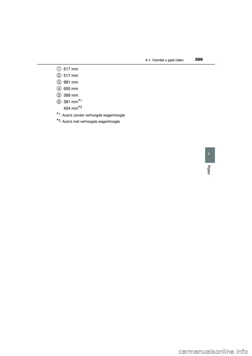 TOYOTA PRIUS 2021  Instructieboekje (in Dutch) 3094-1. Voordat u gaat rijden
4
Rijden
PRIUS_OM_OM47E11E_(EE)
517 mm
517 mm
981 mm
650 mm
389 mm
381 mm
*1
404 mm*2
*1: Autos zonder verhoogde wagenhoogte
*2: Autos met verhoogde wagenhoogte
1
2
3
4