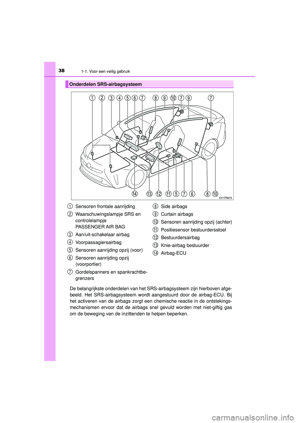 TOYOTA PRIUS 2021 Instructieboekje (in Dutch) 381-1. Voor een veilig gebruik
PRIUS_OM_OM47E11E_(EE)
De belangrijkste onderdelen van het SRS-airbagsysteem zijn hierboven afge-
beeld. Het SRS-airbagsysteem wordt aangestuurd door de airbag-ECU. Bij
TOYOTA PRIUS 2021 Instructieboekje (in Dutch) 381-1. Voor een veilig gebruik
PRIUS_OM_OM47E11E_(EE)
De belangrijkste onderdelen van het SRS-airbagsysteem zijn hierboven afge-
beeld. Het SRS-airbagsysteem wordt aangestuurd door de airbag-ECU. Bij