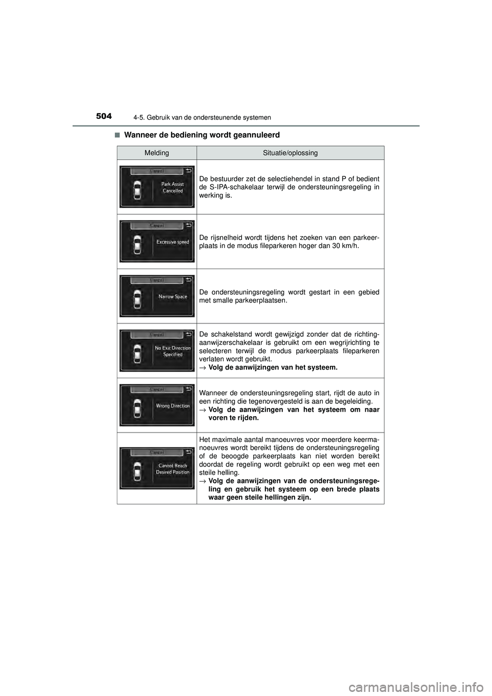 TOYOTA PRIUS 2021  Instructieboekje (in Dutch) 5044-5. Gebruik van de ondersteunende systemen
PRIUS_OM_OM47E11E_(EE)■
Wanneer de bediening wordt geannuleerd
MeldingSituatie/oplossing
De bestuurder zet de selectiehendel in stand P of bedient
de S