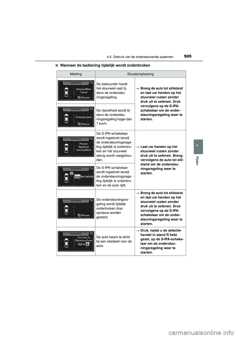 TOYOTA PRIUS 2021  Instructieboekje (in Dutch) 5054-5. Gebruik van de ondersteunende systemen
4
Rijden
PRIUS_OM_OM47E11E_(EE)■
Wanneer de bediening tijdelijk wordt onderbroken
MeldingSituatie/oplossing
De bestuurder houdt 
het stuurwiel vast tij