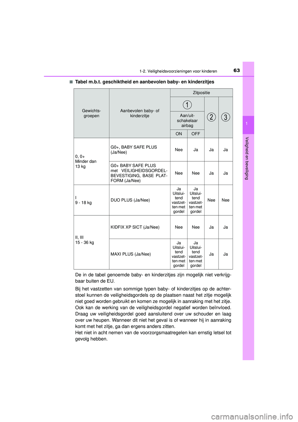 TOYOTA PRIUS 2021  Instructieboekje (in Dutch) 631-2. Veiligheidsvoorzieningen voor kinderen
1
PRIUS_OM_OM47E11E_(EE)
Veiligheid en beveiliging
■Tabel m.b.t. geschiktheid en aan bevolen baby- en kinderzitjes
De in de tabel genoemde baby- en kind