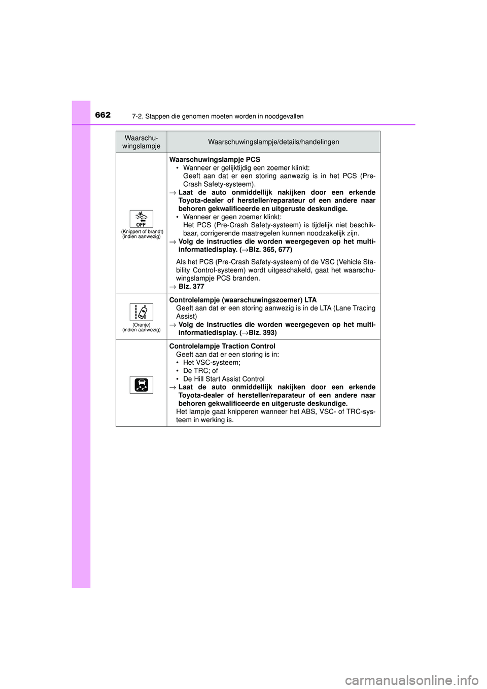 TOYOTA PRIUS 2021  Instructieboekje (in Dutch) 6627-2. Stappen die genomen moeten worden in noodgevallen
PRIUS_OM_OM47E11E_(EE)
(Knippert of brandt)(indien aanwezig)
Waarschuwingslampje PCS
• Wanneer er gelijktijdig een zoemer klinkt:
Geeft aan 