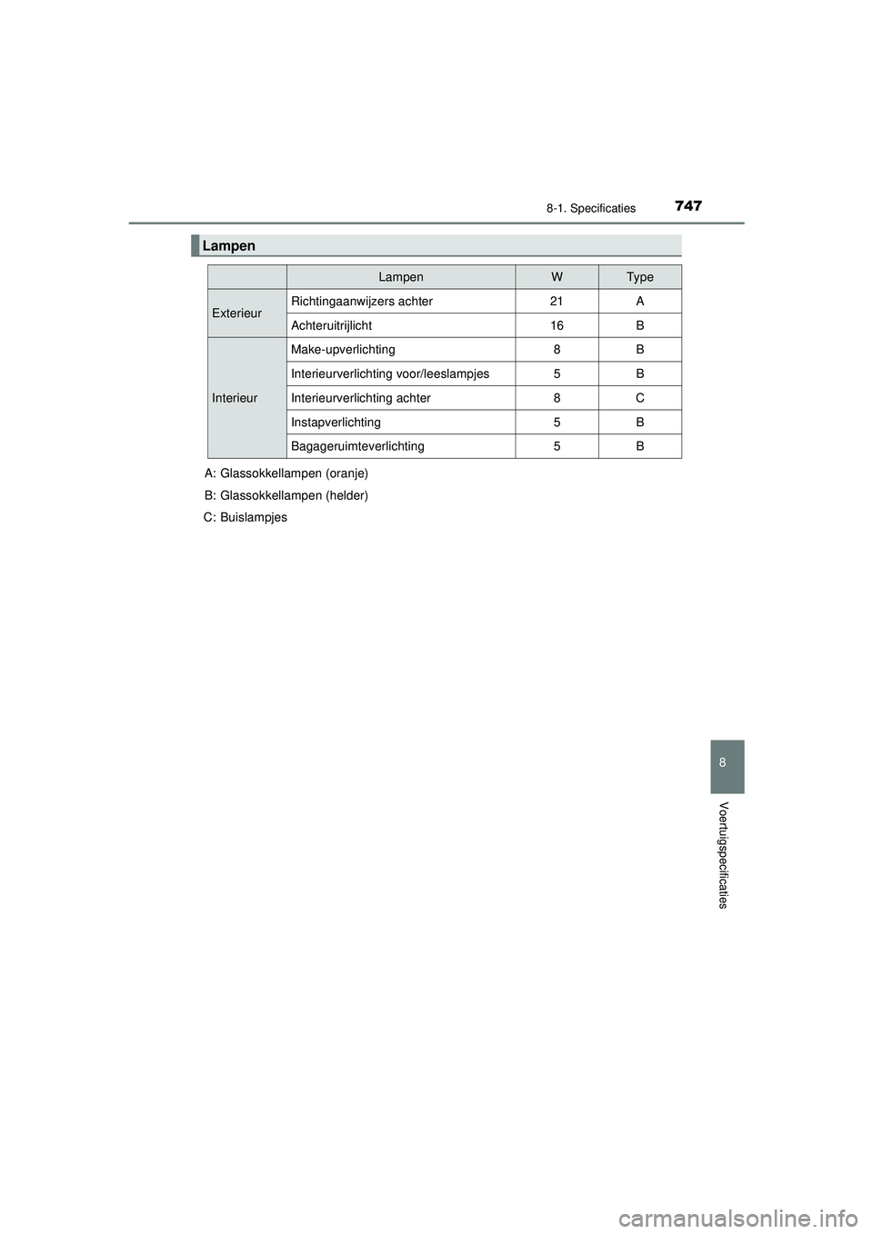 TOYOTA PRIUS 2021 Instructieboekje (in Dutch) 7478-1. Specificaties
PRIUS_OM_OM47E11E_(EE)
8
Voertuigspecificaties
Lampen
LampenWTy p e
ExterieurRichtingaanwijzers achter21A
Achteruitrijlicht16B
Interieur
Make-upverlichting8B
Interieurverlichting TOYOTA PRIUS 2021 Instructieboekje (in Dutch) 7478-1. Specificaties
PRIUS_OM_OM47E11E_(EE)
8
Voertuigspecificaties
Lampen
LampenWTy p e
ExterieurRichtingaanwijzers achter21A
Achteruitrijlicht16B
Interieur
Make-upverlichting8B
Interieurverlichting