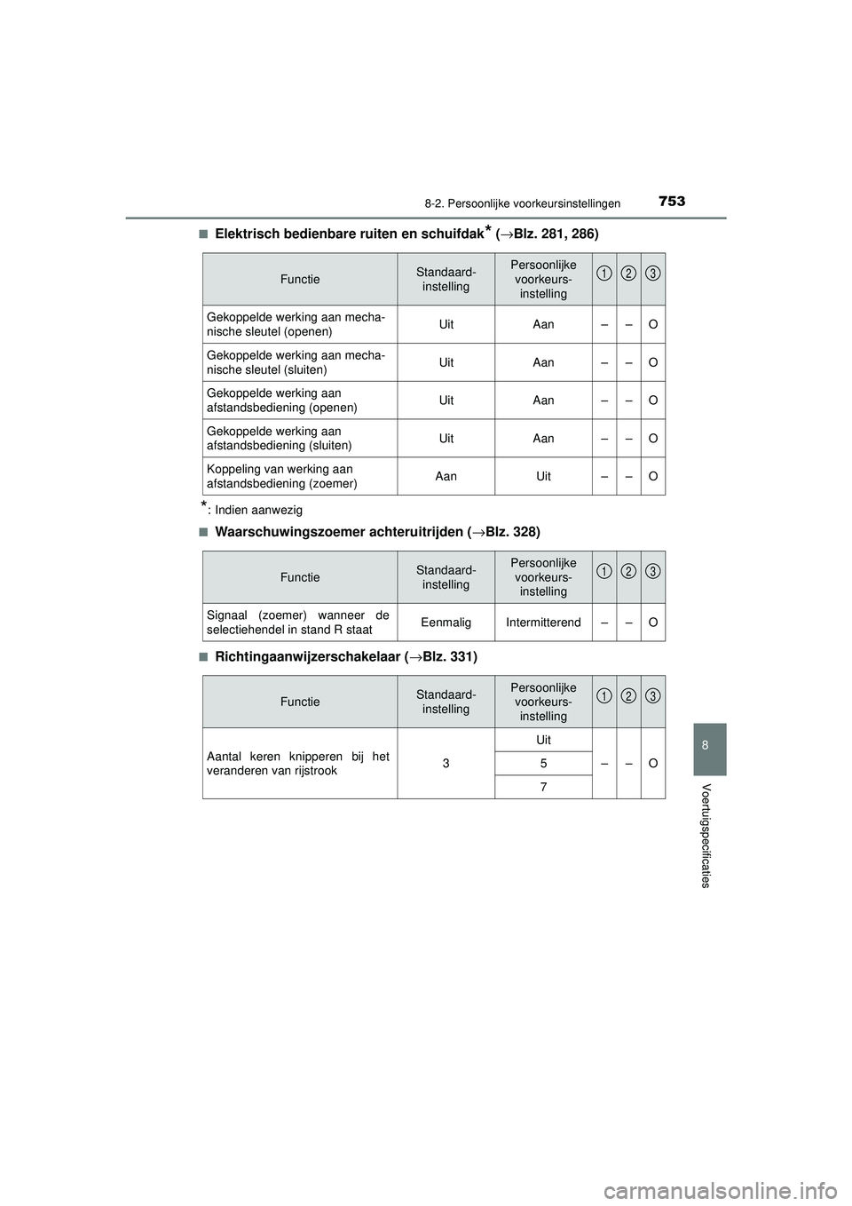 TOYOTA PRIUS 2021 Instructieboekje (in Dutch) 7538-2. Persoonlijke voorkeursinstellingen
PRIUS_OM_OM47E11E_(EE)
8
Voertuigspecificaties
■Elektrisch bedienbare ruiten en schuifdak* (→Blz. 281, 286)
*: Indien aanwezig
■
Waarschuwingszoemer ac TOYOTA PRIUS 2021 Instructieboekje (in Dutch) 7538-2. Persoonlijke voorkeursinstellingen
PRIUS_OM_OM47E11E_(EE)
8
Voertuigspecificaties
■Elektrisch bedienbare ruiten en schuifdak* (→Blz. 281, 286)
*: Indien aanwezig
■
Waarschuwingszoemer ac