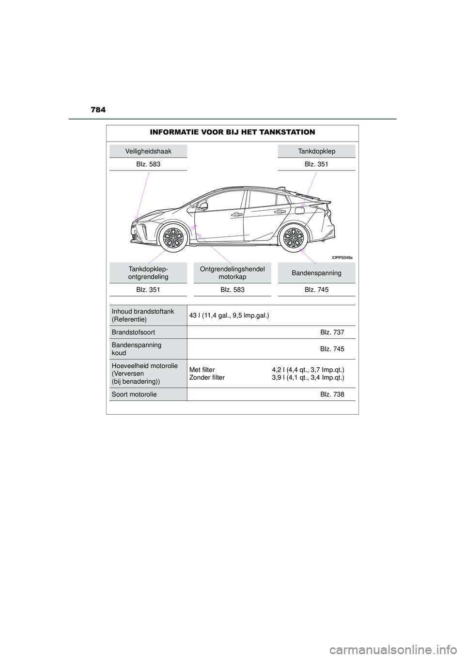 TOYOTA PRIUS 2021 Instructieboekje (in Dutch) 784
PRIUS_OM_OM47E11E_(EE)
INFORMATIE VOOR BIJ HET TANKSTATION
VeiligheidshaakTankdopklep
Blz. 583 Blz. 351
Tankdopklep-
ontgrendelingOntgrendelingshendel motorkapBandenspanning
Blz. 351 Blz. 583 Blz TOYOTA PRIUS 2021 Instructieboekje (in Dutch) 784
PRIUS_OM_OM47E11E_(EE)
INFORMATIE VOOR BIJ HET TANKSTATION
VeiligheidshaakTankdopklep
Blz. 583 Blz. 351
Tankdopklep-
ontgrendelingOntgrendelingshendel motorkapBandenspanning
Blz. 351 Blz. 583 Blz