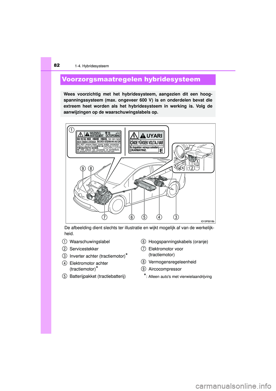 TOYOTA PRIUS 2021  Instructieboekje (in Dutch) 821-4. Hybridesysteem
PRIUS_OM_OM47E11E_(EE)
Voorzorgsmaatregelen hybridesysteem
De afbeelding dient slechts ter illustratie en wijkt mogelijk af van de werkelijk-
heid.
Wees voorzichtig met het hybri