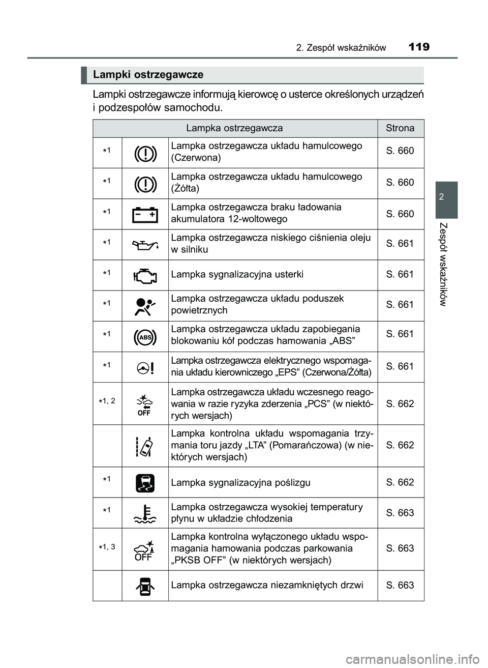 TOYOTA PRIUS 2021  Instrukcja obsługi (in Polish) Lampki ostrzegawcze informujà kierowc´ o usterce okreÊlonych urzàdzeƒ
i podzespo∏ów samochodu.
2. Zespó∏ wskaêników119
2
Zespó∏ wskaêników
Lampki ostrzegawcze
Lampka ostrzegawcza
*
1