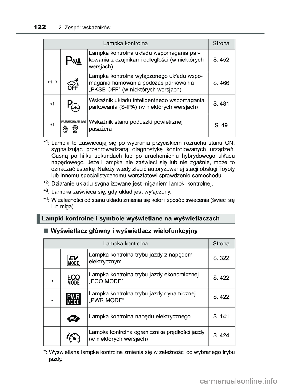 TOYOTA PRIUS 2021  Instrukcja obsługi (in Polish) *1: Lampki  te  zaÊwiecajà  si´  po  wybraniu  przyciskiem  rozruchu  stanu  ON,
sygnalizujàc  przeprowadzanà  diagnostyk´  kontrolowanych  urzàdzeƒ.
Gasnà  po  kilku  sekundach  lub  po  uru