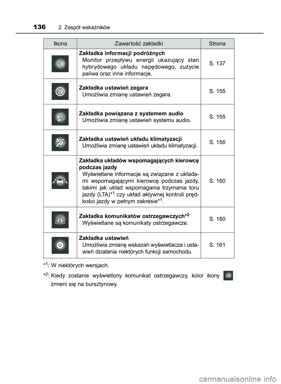 TOYOTA PRIUS 2021  Instrukcja obsługi (in Polish) *1: W niektórych wersjach.
*
2: Kiedy  zostanie  wyÊwietlony  komunikat  ostrzegawczy,  kolor  ikony 
zmieni si´ na bursztynowy.
1362. Zespó∏ wskaêników
Ikona StronaZawar toÊç zak∏adki
S. 