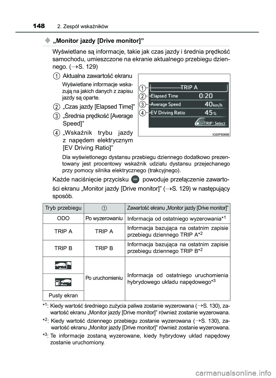 TOYOTA PRIUS 2021  Instrukcja obsługi (in Polish) „Monitor jazdy [Drive monitor]”
WyÊwietlane sà informacje, takie jak czas jazdy i Êrednia pr´dkoÊç
samochodu, umieszczone na ekranie aktualnego przebiegu dzien-
nego. (
S. 129)
Aktualna za