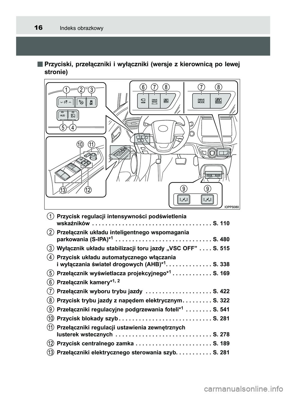 TOYOTA PRIUS 2021 Instrukcja obsługi (in Polish) Indeks obrazkowy16
Przyciski, prze∏àczniki i wy∏àczniki (wersje z kierownicà po lewej
stronie)
Przycisk regulacji intensywnoÊci podÊwietlenia
wskaêników . . . . . . . . . . . . . . . TOYOTA PRIUS 2021 Instrukcja obsługi (in Polish) Indeks obrazkowy16
Przyciski, prze∏àczniki i wy∏àczniki (wersje z kierownicà po lewej
stronie)
Przycisk regulacji intensywnoÊci podÊwietlenia
wskaêników . . . . . . . . . . . . . . .