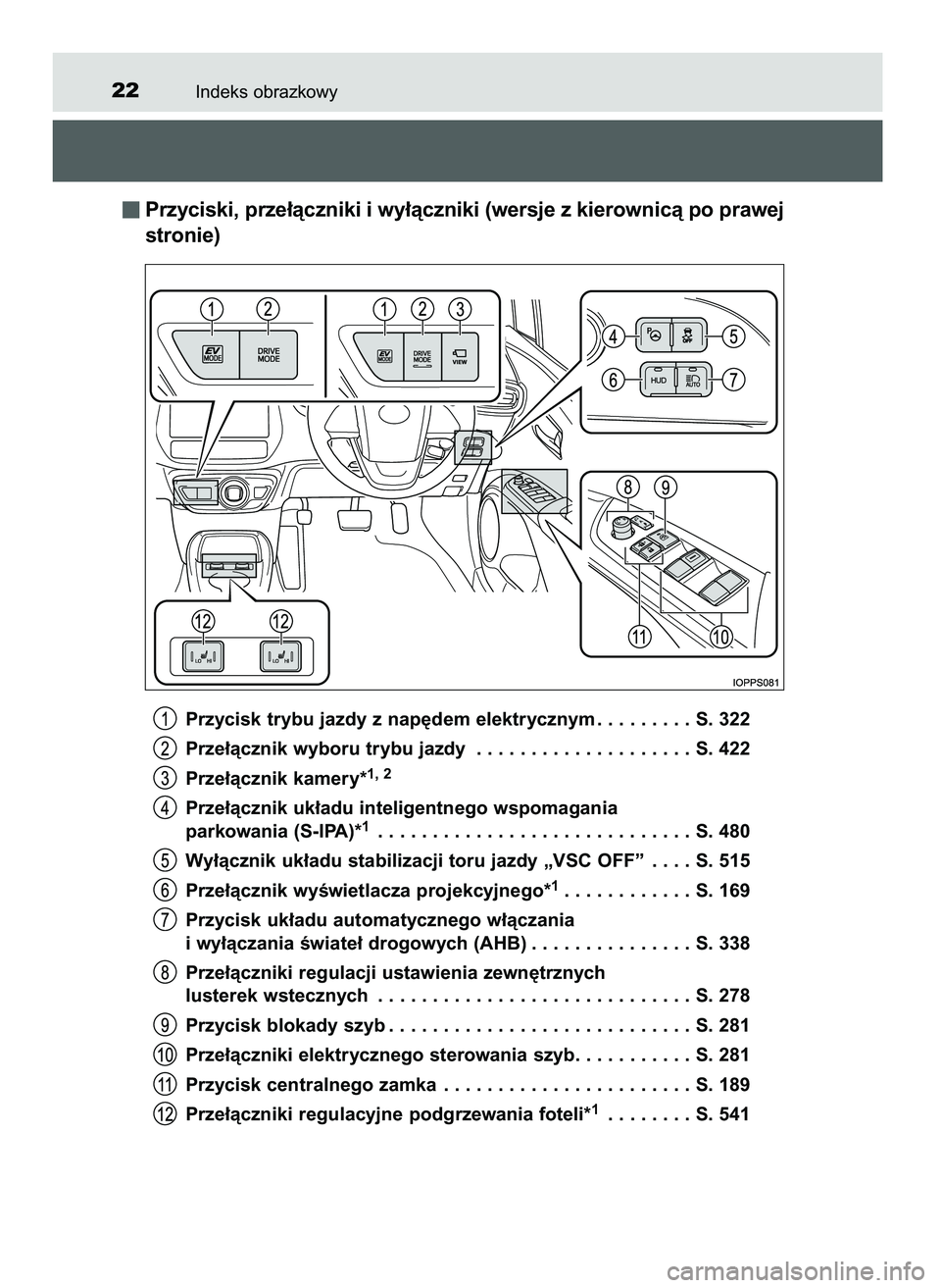 TOYOTA PRIUS 2021  Instrukcja obsługi (in Polish) Indeks obrazkowy22
Przyciski, prze∏àczniki i wy∏àczniki (wersje z kierownicà po prawej
stronie)
Przycisk trybu jazdy z nap´dem elektrycznym . . . . . . . . . S. 322
Prze∏àcznik wyboru trybu