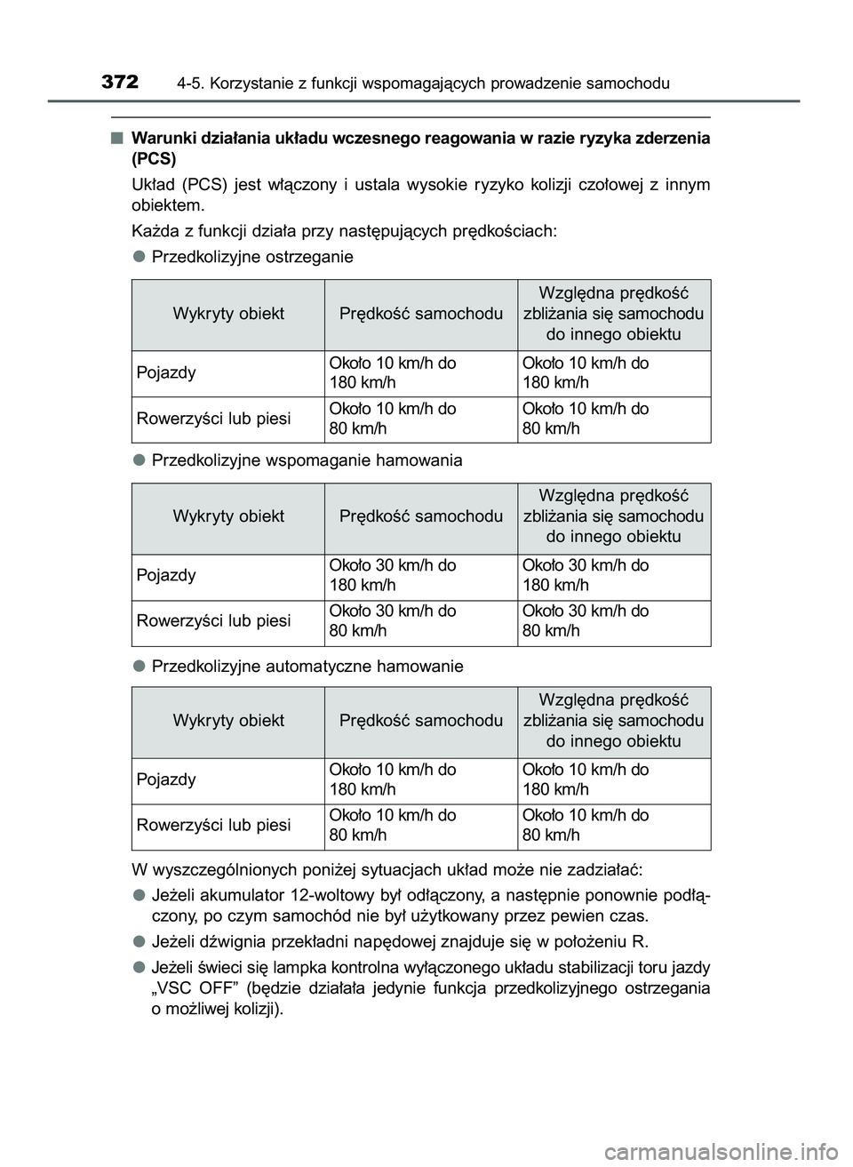 TOYOTA PRIUS 2021  Instrukcja obsługi (in Polish) Warunki dzia∏ania uk∏adu wczesnego reagowania w razie ryzyka zderzenia
(PCS)
Uk∏ad  (PCS)  jest  w∏àczony  i ustala  wysokie  ryzyko  kolizji  czo∏owej  z innym
obiektem.
Ka˝da z funkcji d