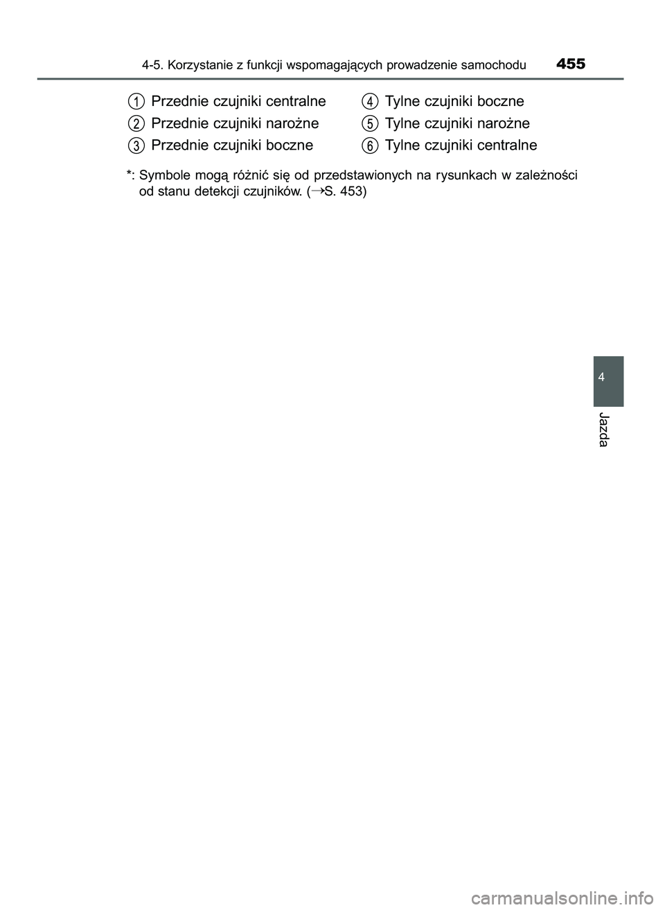 TOYOTA PRIUS 2021  Instrukcja obsługi (in Polish) *: Symbole  mogà  ró˝niç  si´  od  przedstawionych  na  rysunkach  w zale˝noÊci
od stanu detekcji czujników. (
S. 453)
4-5. Korzystanie z funkcji wspomagajàcych prowadzenie samochodu455
4
Ja