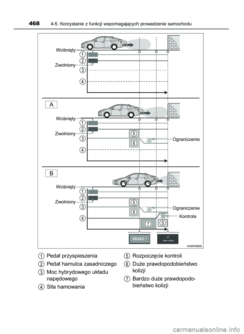 TOYOTA PRIUS 2021  Instrukcja obsługi (in Polish) Peda∏ przyspieszenia
Peda∏ hamulca zasadniczego
Moc hybrydowego uk∏adu 
nap´dowego
Si∏a hamowaniaRozpocz´cie kontroli
Du˝e prawdopodobieƒstwo
kolizji
Bardzo du˝e prawdopodo-
bieƒstwo kol