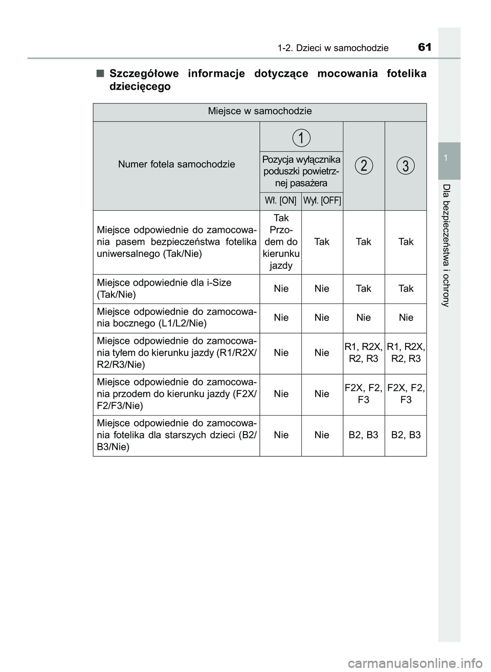 TOYOTA PRIUS 2021  Instrukcja obsługi (in Polish) Szczegó∏owe  informacje  dotyczàce  mocowania  fotelika
dzieci´cego
1-2. Dzieci w samochodzie61
1
Dla bezpieczeƒstwa i ochrony
Numer fotela samochodzie
W∏. [ON] Wy∏. [OFF]
Pozycja wy∏àczn