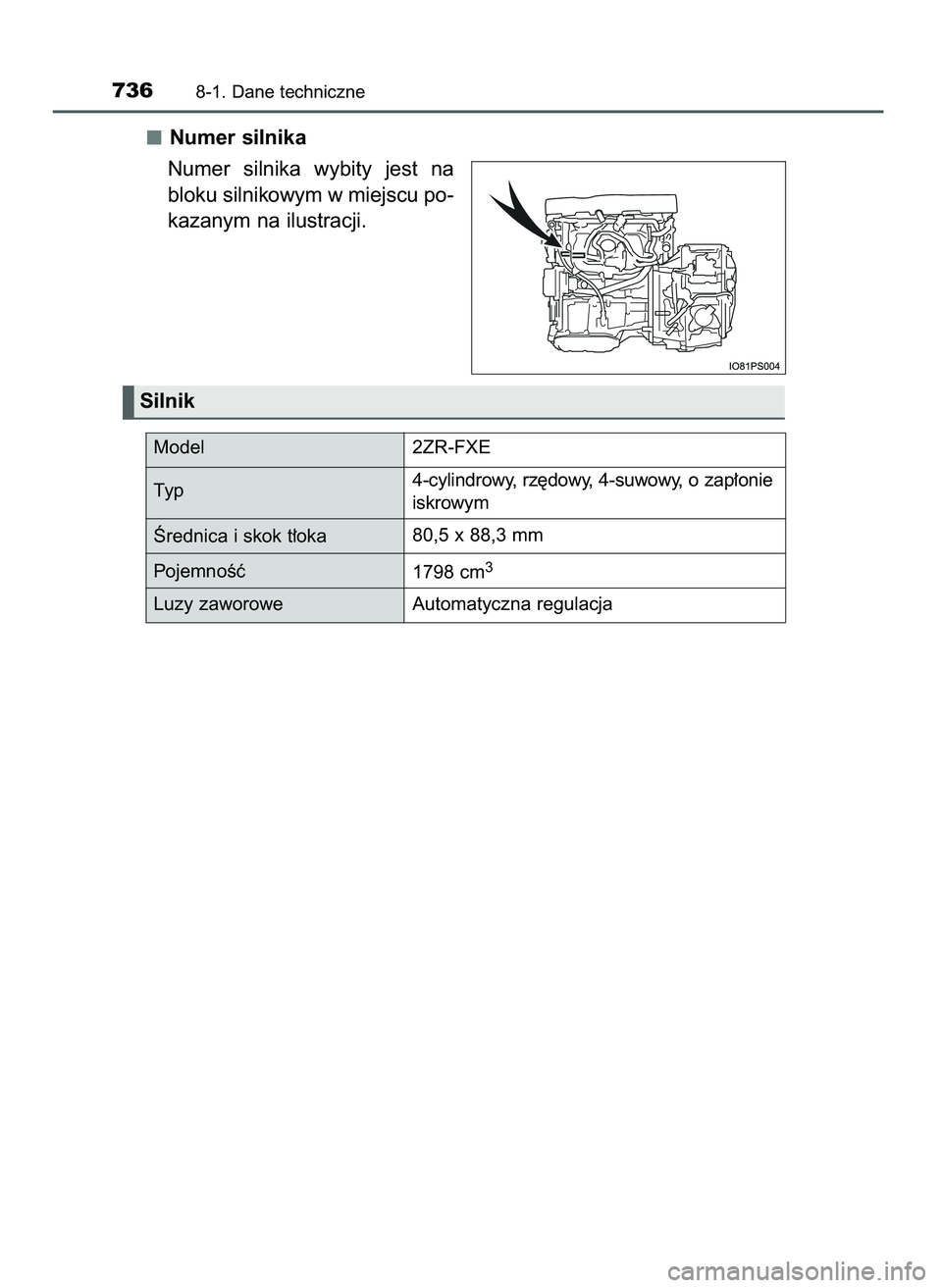 TOYOTA PRIUS 2021  Instrukcja obsługi (in Polish) Numer silnika
Numer  silnika  wybity  jest  na
bloku silnikowym w miejscu po-
kazanym na ilustracji.
7368-1. Dane techniczne
Silnik
Model 2ZR-FXE
Ârednica i skok t∏oka80,5 x 88,3 mm
PojemnoÊç
179