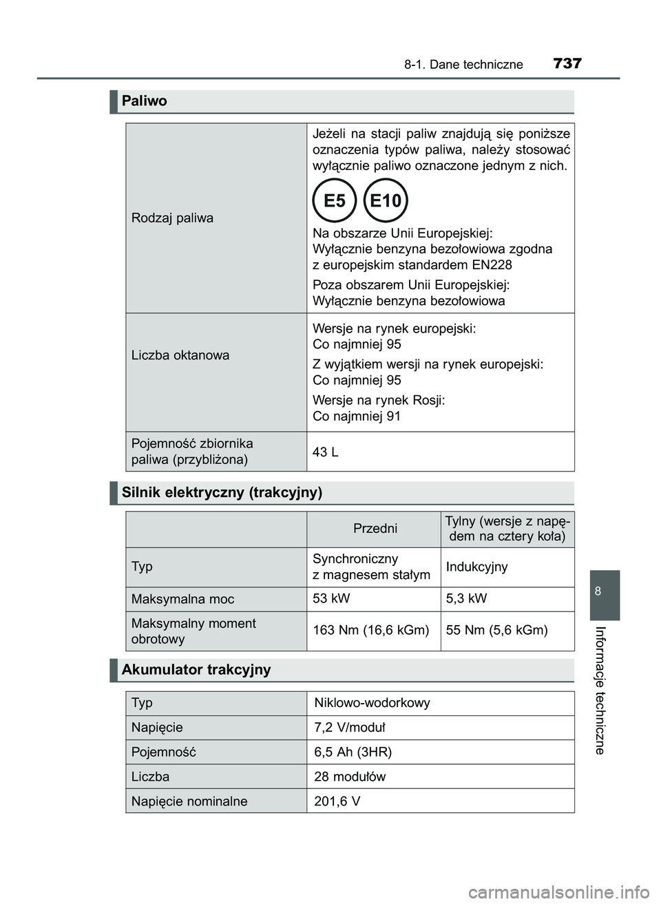 TOYOTA PRIUS 2021  Instrukcja obsługi (in Polish) 8-1. Dane techniczne737
8
Informacje techniczne
Paliwo
Silnik elektryczny (trakcyjny)
Rodzaj paliwaJe˝eli  na  stacji  paliw  znajdujà  si´  poni˝sze
oznaczenia  typów  paliwa,  nale˝y  stosowa