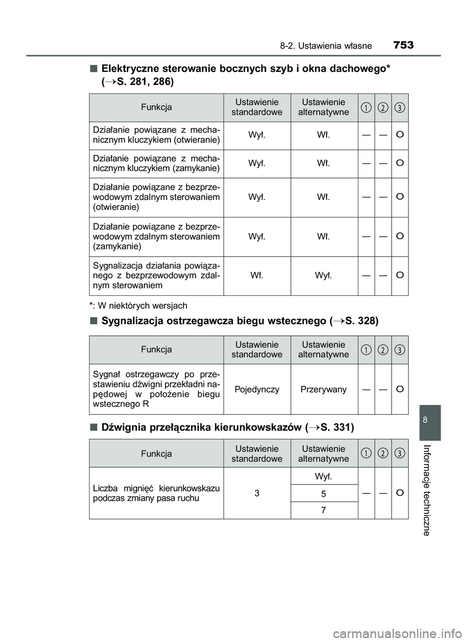 TOYOTA PRIUS 2021  Instrukcja obsługi (in Polish) Elektryczne sterowanie bocznych szyb i okna dachowego*
(
S. 281, 286)
*: W niektórych wersjach
Sygnalizacja ostrzegawcza biegu wstecznego (S. 328)
Dêwignia prze∏àcznika kierunkowskazów (
S. 3