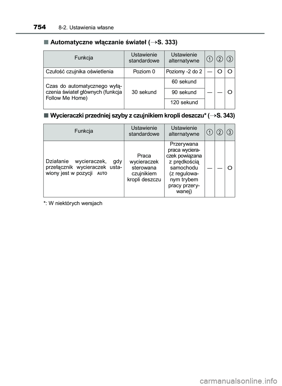 TOYOTA PRIUS 2021  Instrukcja obsługi (in Polish) Automatyczne w∏àczanie Êwiate∏ (S. 333)
Wycieraczki przedniej szyby z czujnikiem kropli deszczu* (
S. 343)
*: W niektórych wersjach
7548-2. Ustawienia w∏asne
FunkcjaUstawienie
standardoweUs